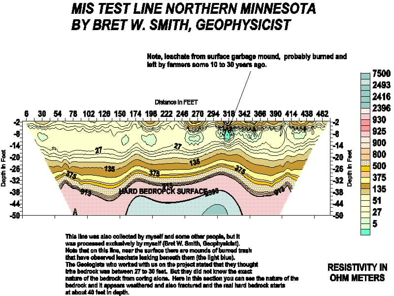 Wow Bret Smith Hibbing Taconite  MIS study